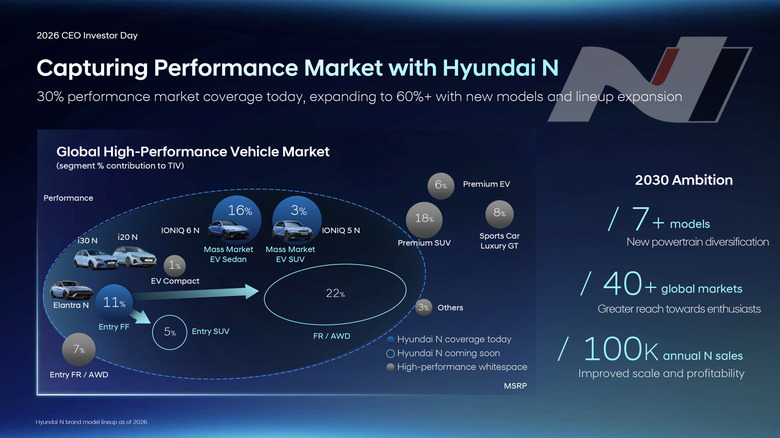 Posnetek zaslona iz Hyundaijeve predstavitve 2026 CEO Investor Day