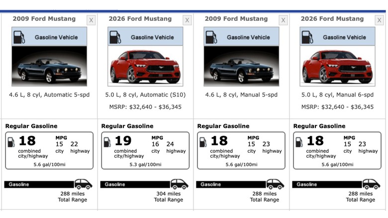 Vzporedna primerjava ocen porabe goriva EPA za Ford Mustang GT iz letnikov 2009 in 2026